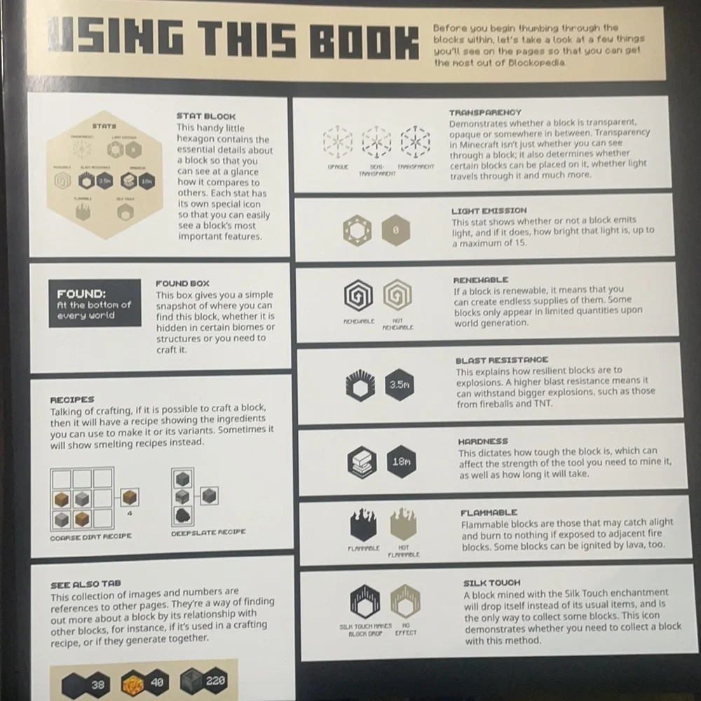 NEW! Minecraft : Blockopedia: Updated Edition Never Used! Only opened for photos